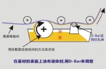 D棒涂布